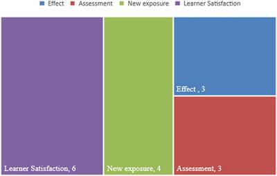 The use of chatbots in university EFL settings: Research trends and pedagogical implications